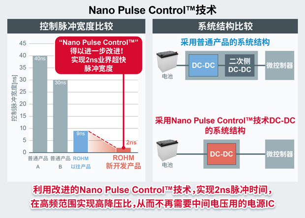 Nano Pulse Control?