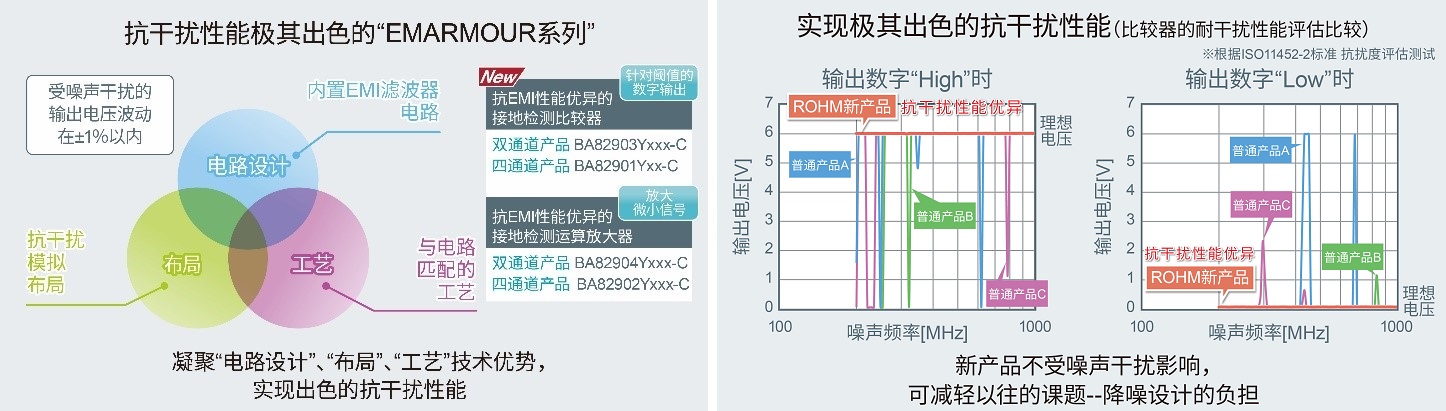 BA8290xYxxx-Cϵ