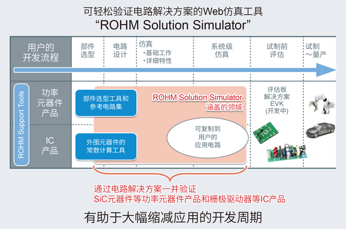 ROHM Solution Simulator