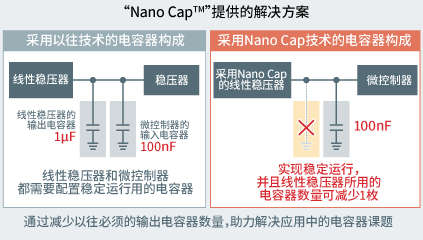 Nano Cap?ṩĽƻ