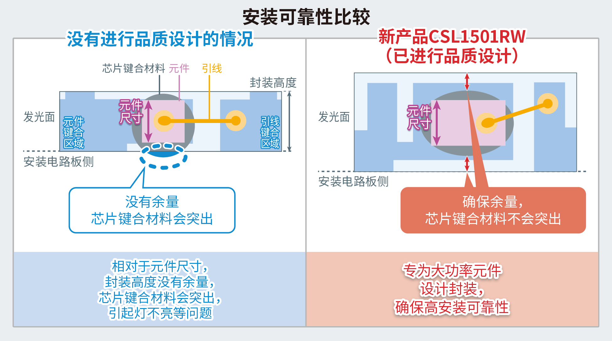 CSL1501RW