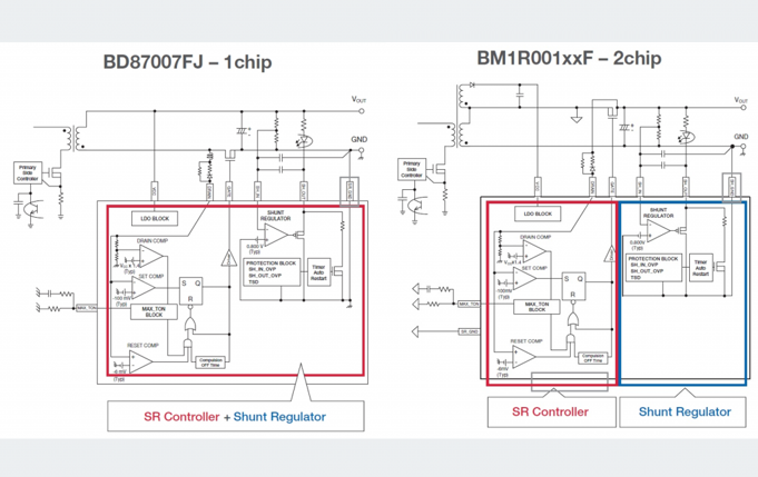 ROHMĵͨ˫ͨͬMOSFETͨЧг