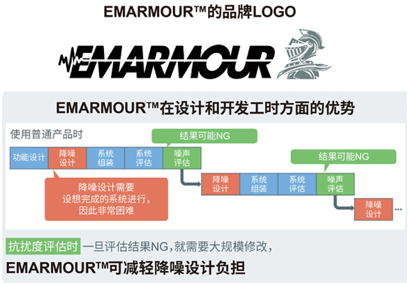 EMARMOUR?ƷLOGO