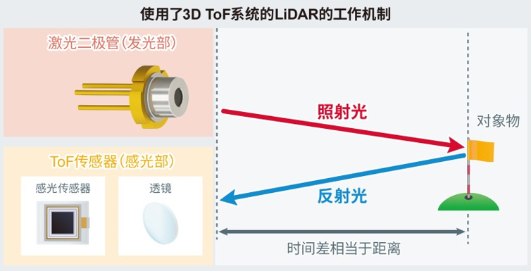 RLD90QZW3