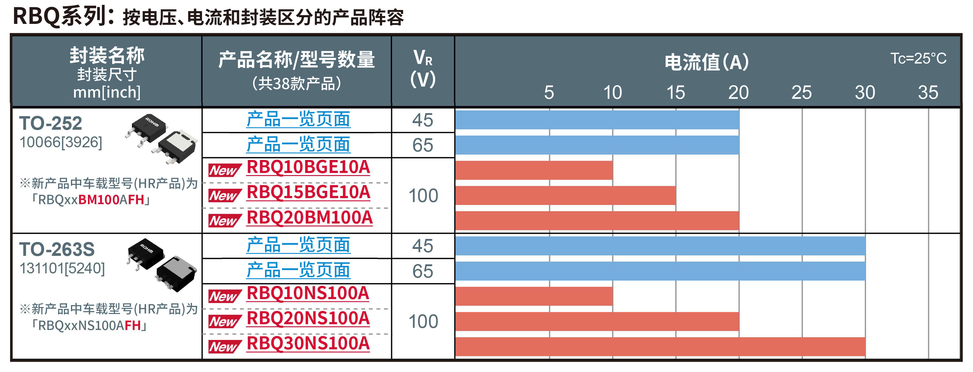 RBQϵ